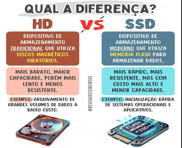 ssddiferenca
